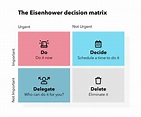 What Is The Eisenhower Matrix? Learn How You Can Make Better Decisions