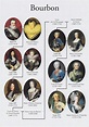 Pin by Genny R on Portraits | Royal family trees, Family tree history, Ap european history