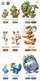 Pokemon Sword Evolve Chart
