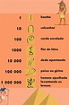 Sistema de numeração egípcio - Toda Matéria