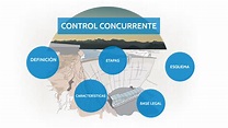 CONTROL CONCURRENTE by Juan Alvarez on Prezi