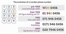 Ofcom to release new '(020) 4' phone numbers for London