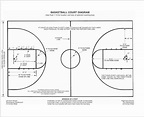Dimensions Of A High School Basketball Court: Diagrams, PDF Download