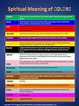 biblical color meanings of the rainbow - Yahoo Image Search Results ...