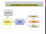 Ev. de aprendizajes / alineamiento constructivo PPT