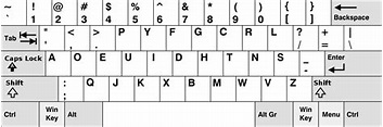 Dvorak keyboard layout - Wikipedia