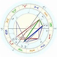 "Charli XCX, horoscope for birth date 2 August 1992, born in Cambridge ...