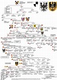 House of Hohenzollern | Royal family trees, Genealogy chart, Genealogy