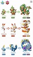 Pokemon Sword/Shield - Starter Pokemon Evolutions by BoxBird on ...