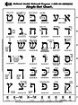 alfabeto hebreo | Learn hebrew alphabet, Hebrew alphabet, Learn hebrew