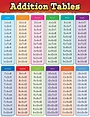 Addition Tables Chart - TCR7576 | Teacher Created Resources