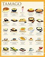 Food Infographic: 25 Traditional Japanese Egg Dishes