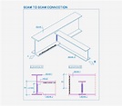 Types Of Beam To Beam Connection - Home Interior Design