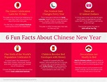 Chinese New Year Fun Facts – agc