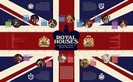 Royal Houses: A Timeline of British Monarchs on Behance