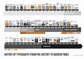 History Of Architecture Timeline Of Styles Atlas Cdc Review Center ...