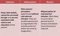 A handy chart, Delusion/Hallucination/Illusion : r/MandelaEffect