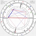 Julian Assange Birth Chart Horoscope, Date of Birth, Astro
