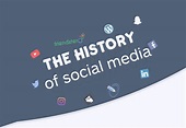 The History of Social Media (1844 — 2018) - #infographic