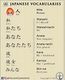 People in Japanese #learnjapaneseforkidsfun | Learn japanese words ...
