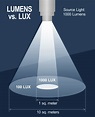 What is the difference between lumens and lux?