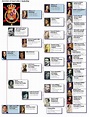 Pin on Royal and Noble family trees
