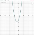 graph the function f(x) = x^2 + 4x - 5 on the coordinate plane - brainly.com