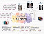 Mapa Mental Filosofia Medieval - EDULEARN