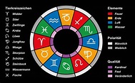 Tageshoroskop für Waage | Tageshoroskop, Horoskop, Sternzeichen bedeutung