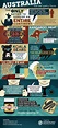 Fun Facts About Australia (Infographic) | Dauntless Jaunter Travel Site
