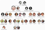 Elizabeth Ii Ancestry Chart