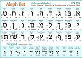 Free Printable Hebrew Alphabet Flash Cards Printable / If you print ...