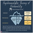 Freud's Theory of Personality
