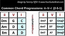 2 5 1 Chord Progression Chart