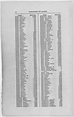 Final Rolls Index | National Archives