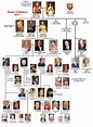 ᐈ Árbol genealógico de la familia real inglesa - 【 Datos 2024
