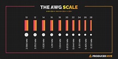 Does Speaker Wire Gauge Really Matter? (The Definitive Answer)
