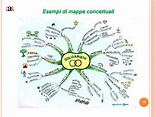 Mappe Mentali e mappe Concettuali