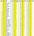 ASCII Codes Extended Bits and Tables - HubPages