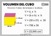 Fórmula del Volumen del Cubo | Cómo se calcula el VOLUMEN del CUBO