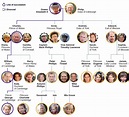 Elizabeth Ii Tree - The Crown Netflix Family Tree Usefulcharts / Who's ...