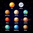 The Colors Of The Solar System Planets And Sun With Our