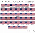 A Map A Day on Instagram: “The Flag of the United States through ...