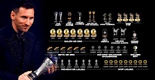Todos los premios que ganó Messi en su carrera - Olé