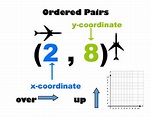 Ordered Pair Poster by Math by the TEKS | TPT
