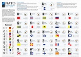 Do you know what NATO phonetic alphabet is? - ISES Association