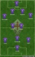 All Italy Football Formations - page 25157