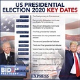 US Election 2020 key dates: All the most important dates YOU need to ...