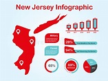 Mapa Del Estado De New Jersey Del Demographics Ilustración del Vector ...