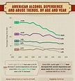 America's History of Drinking